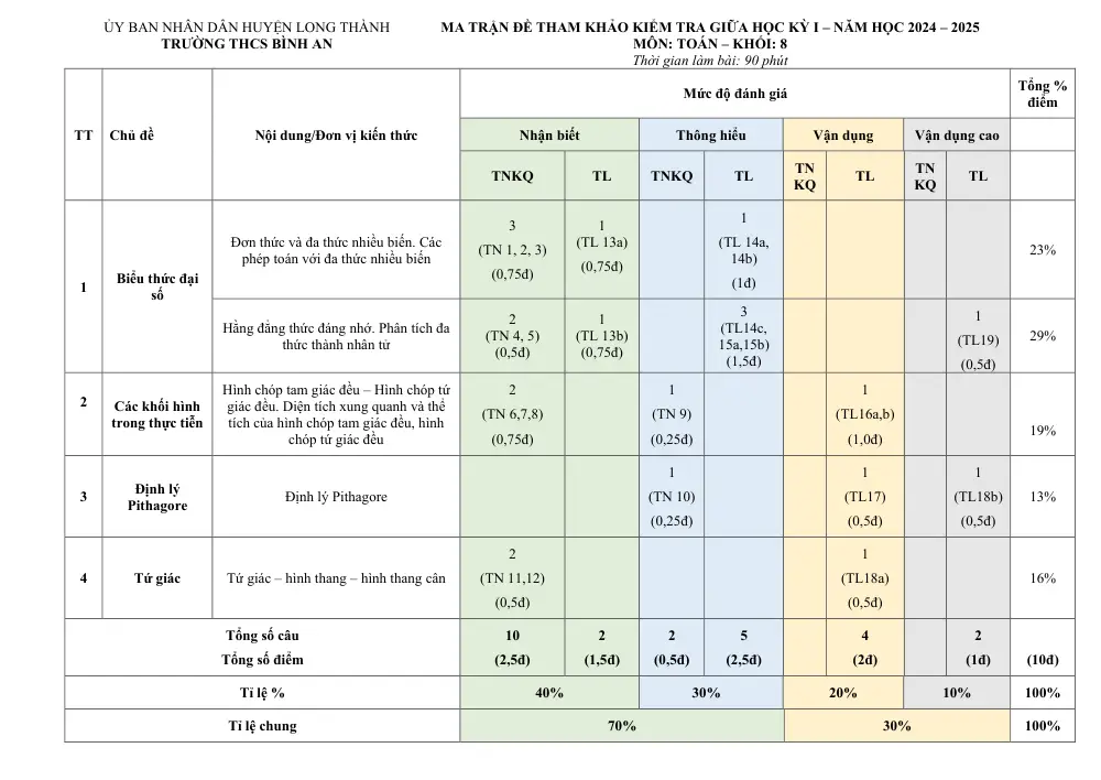 Đề thi Giữa kì 1 Toán 8 năm 2024-2025 trường THCS Bình An (Đồng Nai) - trang 1