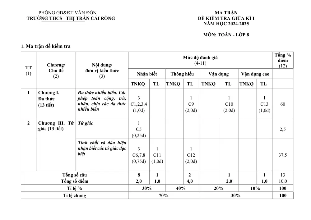 Đề thi Giữa kì 1 Toán 8 năm 2024-2025 trường THCS Thị trấn Cái Rồng (Quảng Ninh) - trang 5