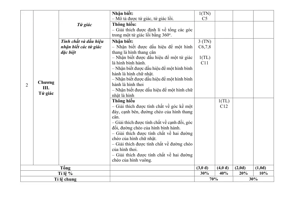 Đề thi Giữa kì 1 Toán 8 năm 2024-2025 trường THCS Thị trấn Cái Rồng (Quảng Ninh) - trang 7
