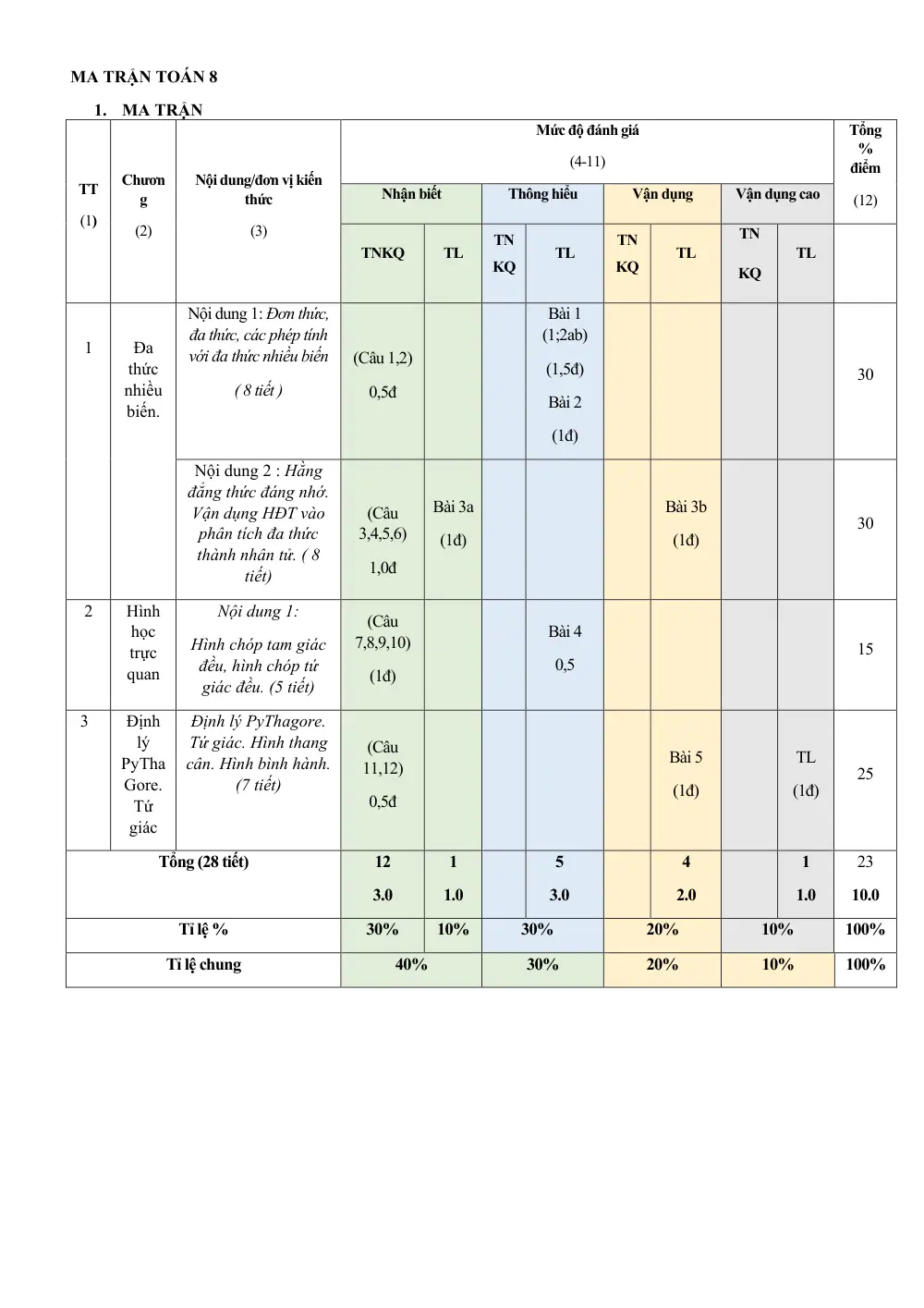 Đề thi Giữa kì 1 Toán 8 năm 2024-2025 trường THCS Hoài Thanh (Bình Định) - trang 7