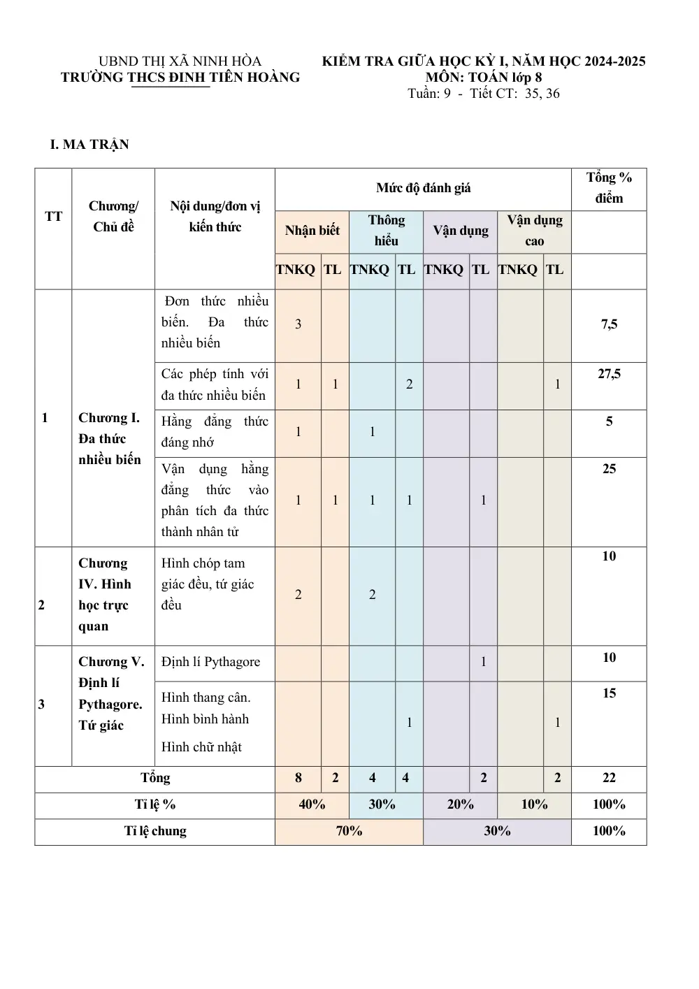 Đề thi Giữa kì 1 Toán 8 năm 2024-2025 trường THCS Đinh Tiên Hoàng (Khánh Hoà) - trang 1