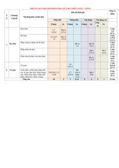 Trang đầu Đề thi Giữa kì 1 Toán 8 năm 2024-2025 trường THCS Nguyễn Du (Quảng Nam)