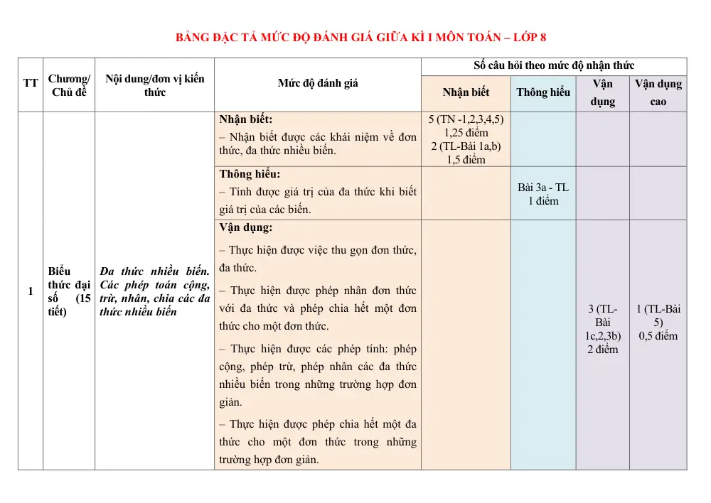 Đề thi Giữa kì 1 Toán 8 năm 2024-2025 trường THCS Nguyễn Du (Quảng Nam) - trang 3