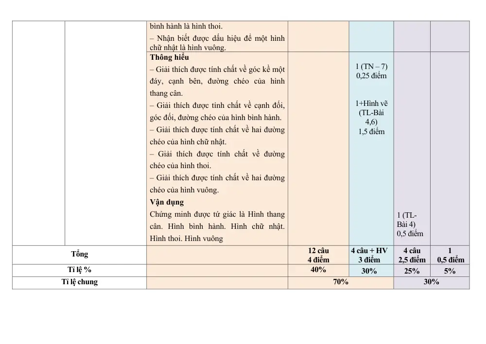 Đề thi Giữa kì 1 Toán 8 năm 2024-2025 trường THCS Nguyễn Du (Quảng Nam) - trang 5