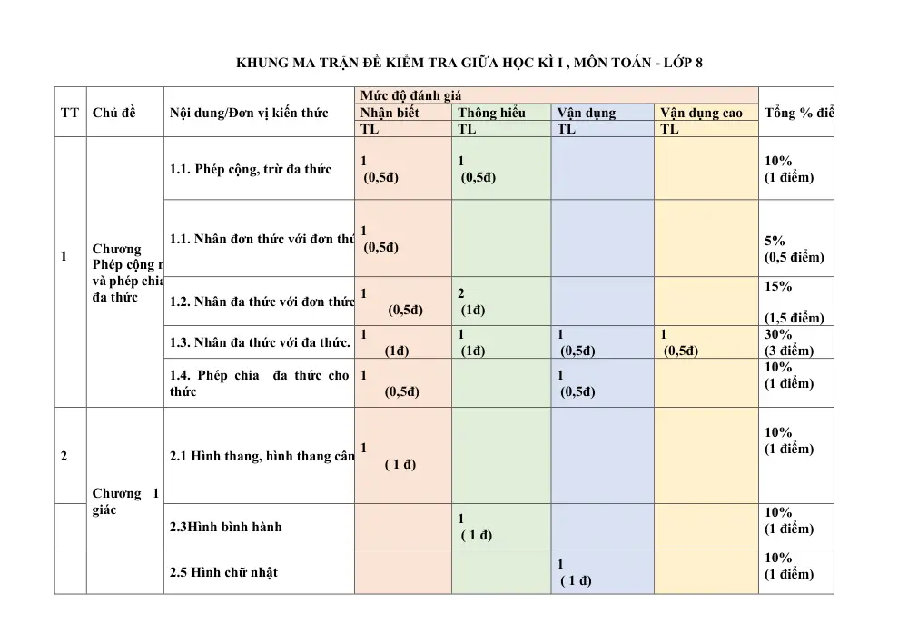 Đề thi Giữa kì 1 Toán 8 năm 2024-2025 trường THCS Nguyễn Công Trứ (Hà Nội) - trang 4