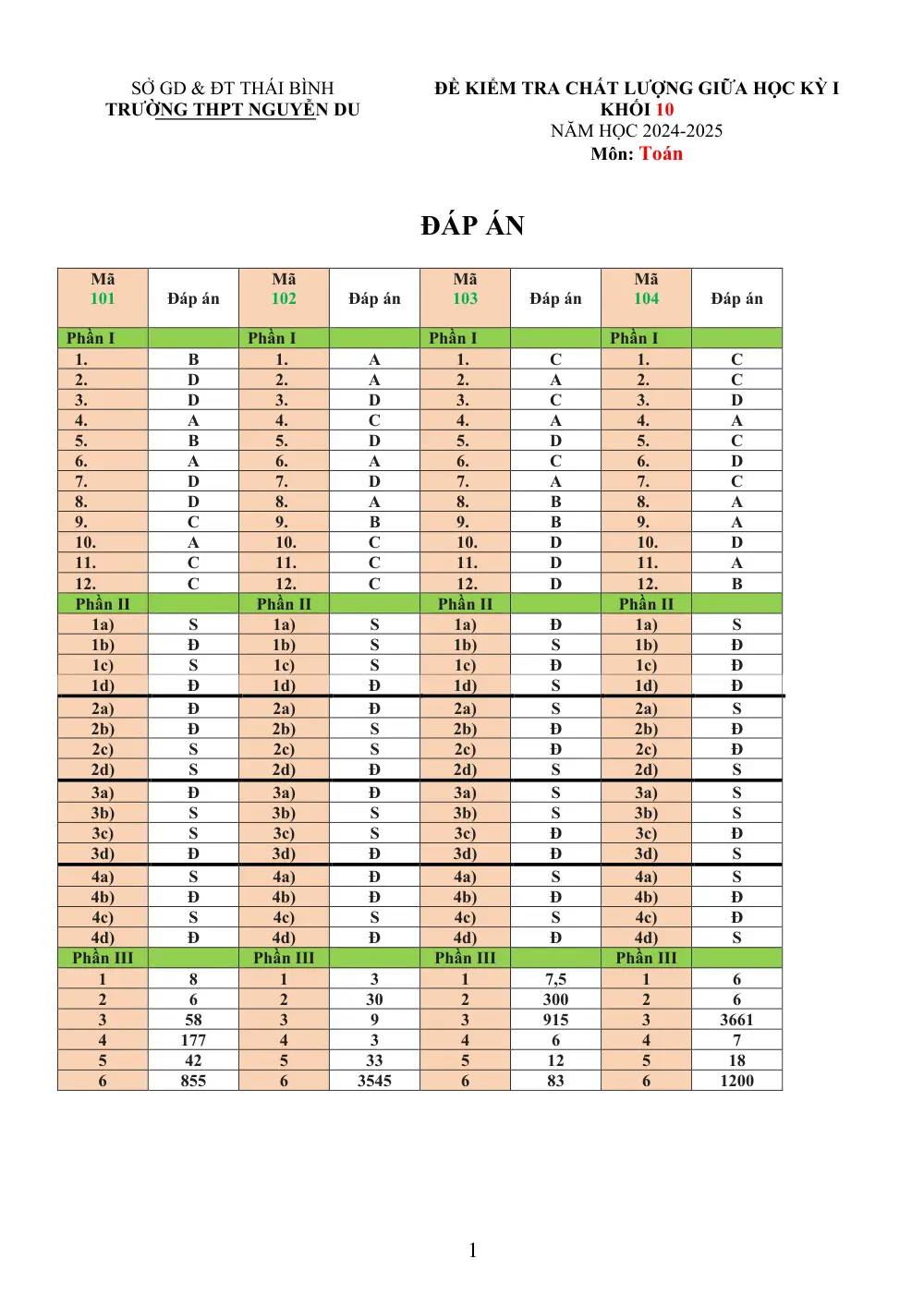 Đề thi Giữa kì 1 Toán 10 năm 2024-2025 trường THPT Nguyễn Du (Thái Bình) - trang 7
