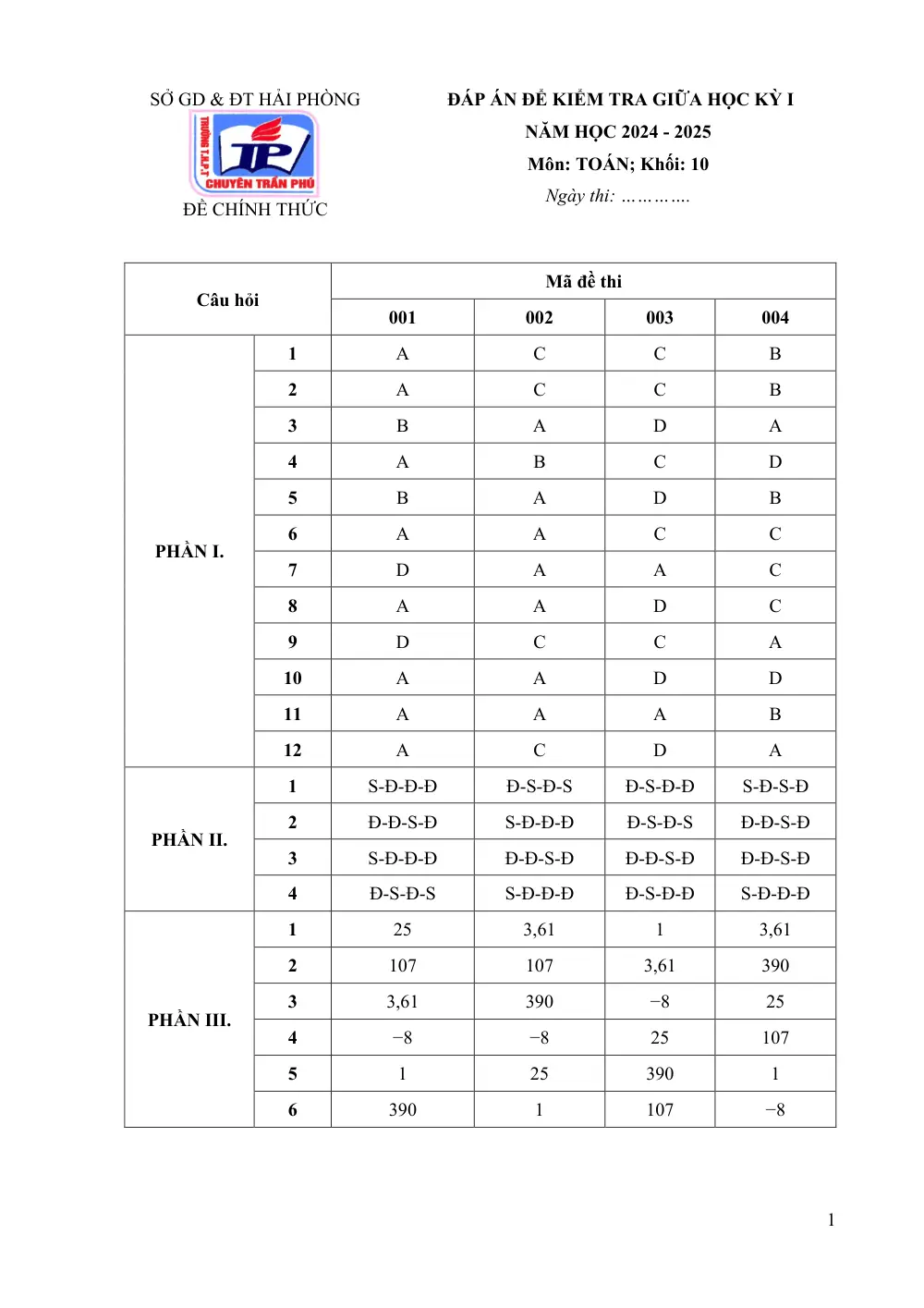 Đề thi Giữa kì 1 Toán 10 năm 2024-2025 trường THPT Chuyên Trần Phú (Hải Phòng) - trang 9