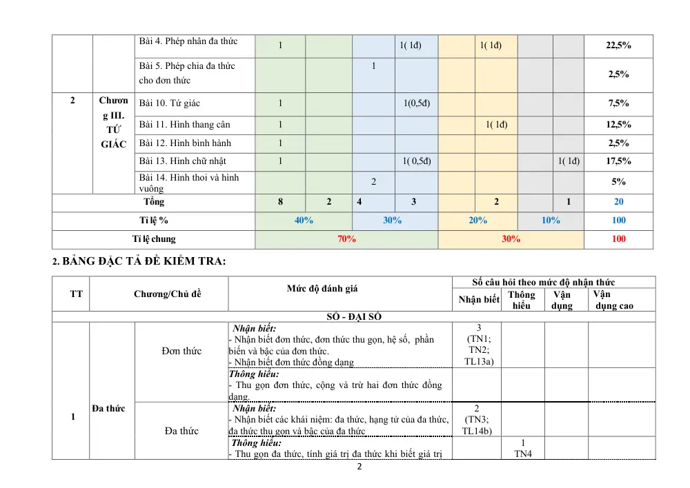 Đề thi Giữa kì 1 Toán 8 năm 2024-2025 trường THCS Đông Hưng B (Kiên Giang) - trang 2