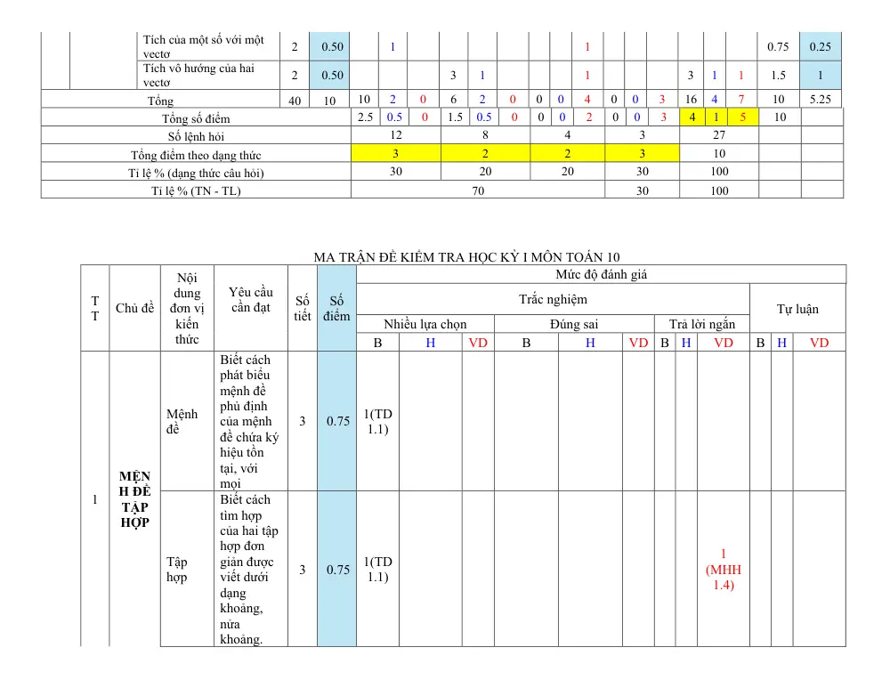 Đề thi Học kì 1 Toán 10 năm 2024-2025 trường THPT B Bình Lục (Hà Nam) - trang 10
