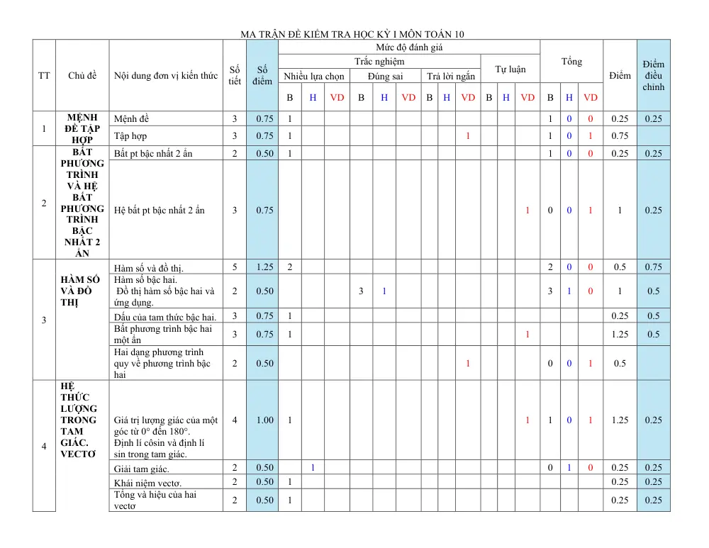 Đề thi Học kì 1 Toán 10 năm 2024-2025 trường THPT B Bình Lục (Hà Nam) - trang 9
