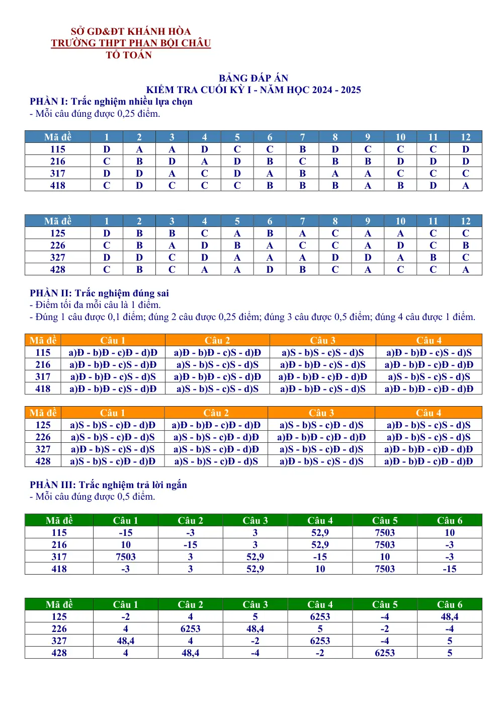 Đề thi Học kì 1 Toán 10 năm 2024-2025 trường THPT Phan Bội Châu (Khánh Hòa) - trang 5