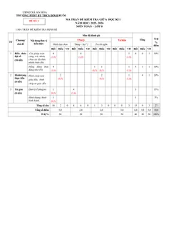Trang đầu Đề thi Giữa kì 1 Toán 8 năm 2025-2026 trường THCS Đinh Ruối (Gia Lai)