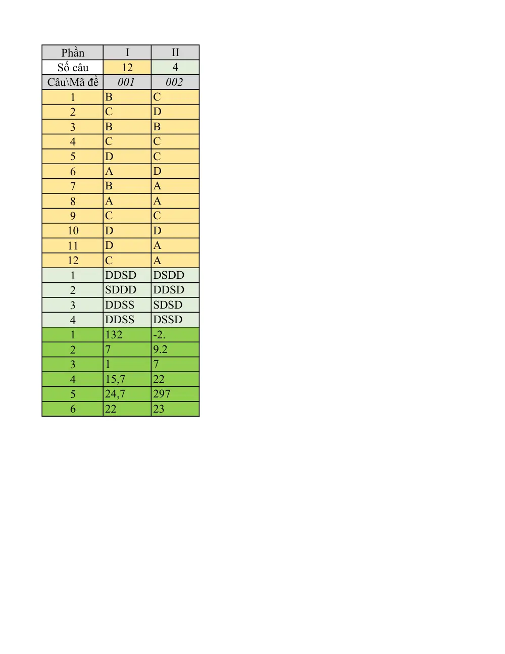 Đề thi Học kì 1 Toán 10 năm 2024-2025 trường THPT Minh Hà (Hà Nội) - trang 7