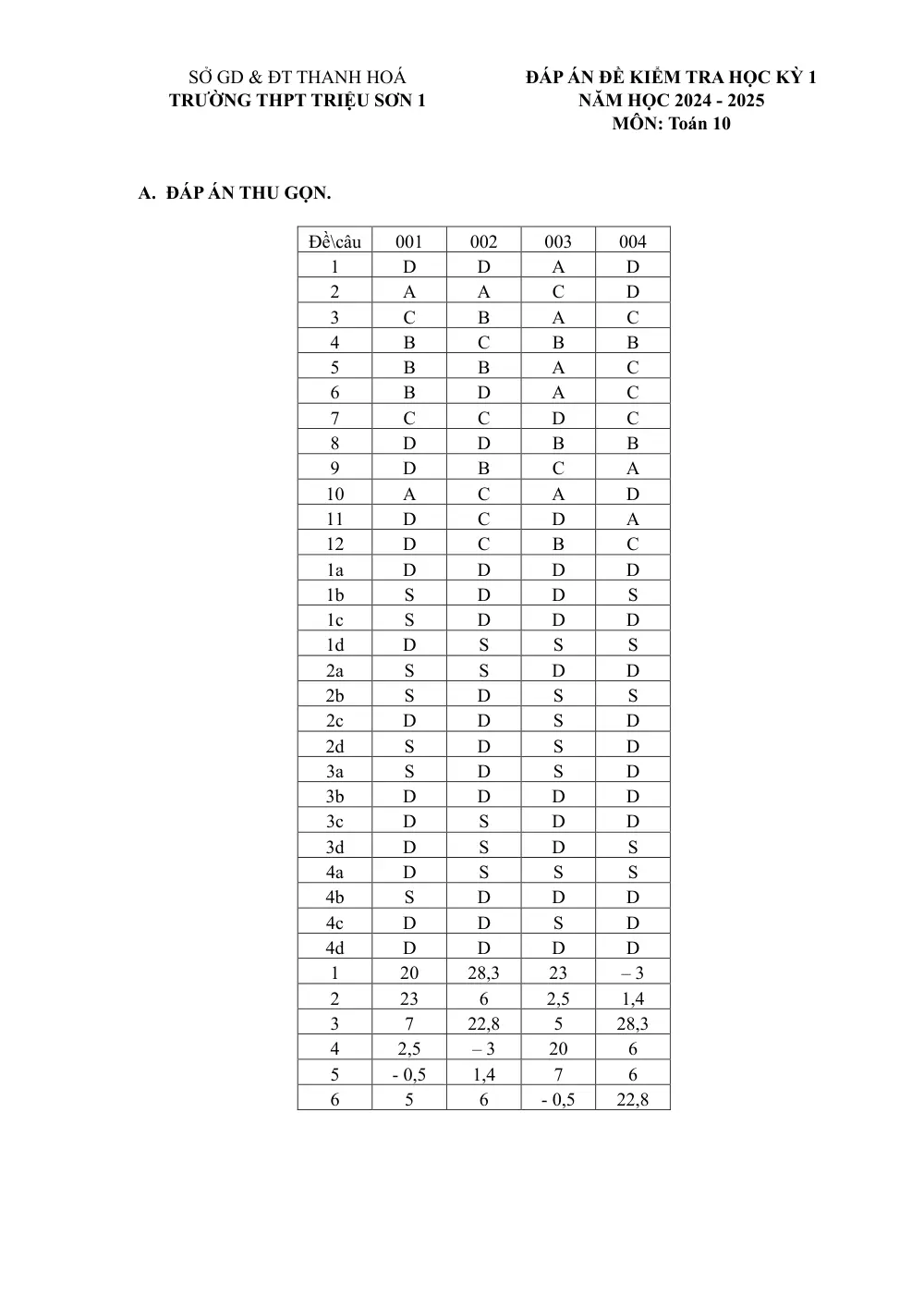 Đề thi Học kì 1 Toán 10 năm 2024-2025 trường THPT Triệu Sơn 1 (Thanh Hóa) - trang 7