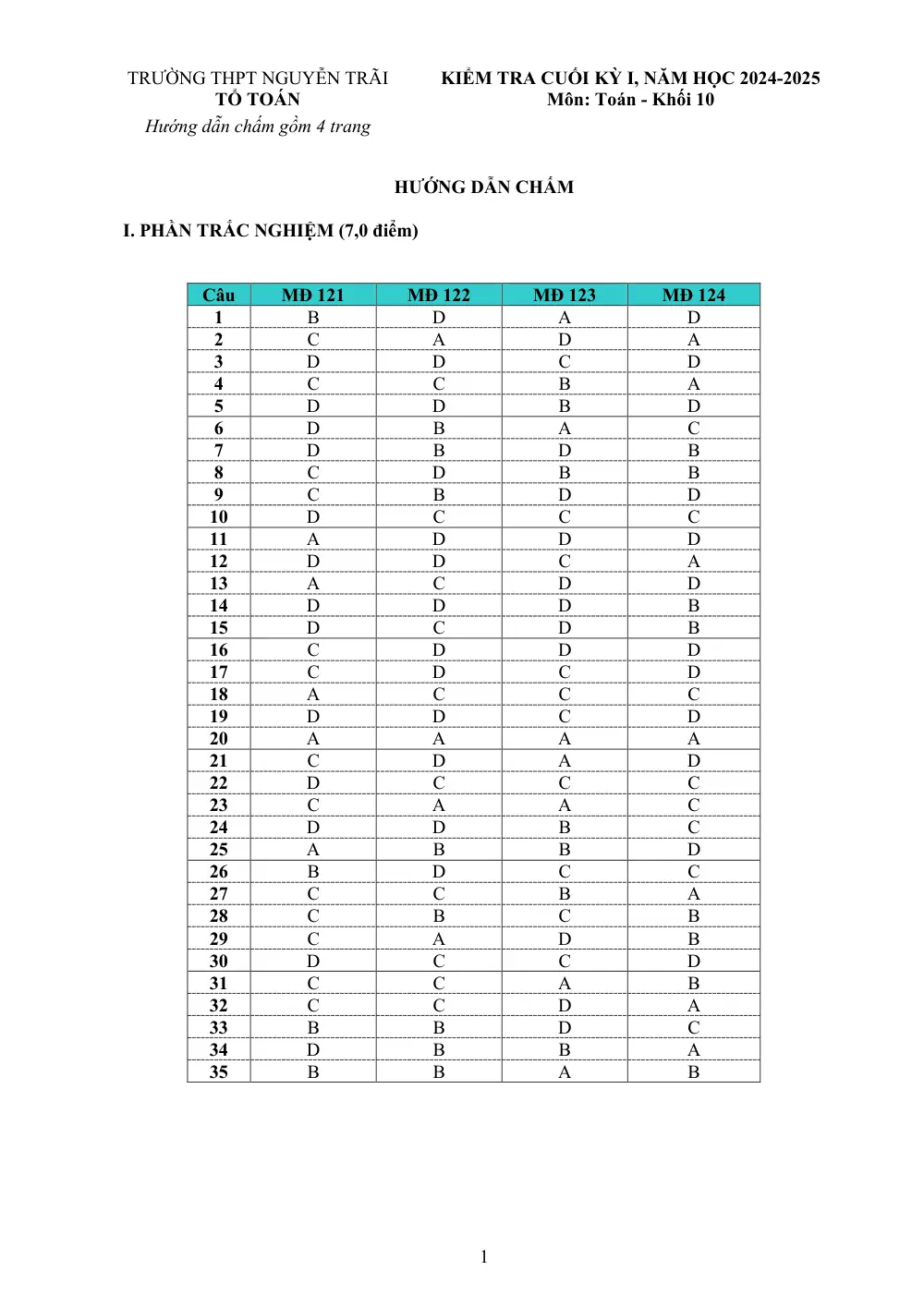 Đề thi Học kì 1 Toán 10 năm 2024-2025 trường THPT Nguyễn Trãi (Quảng Bình) - trang 9