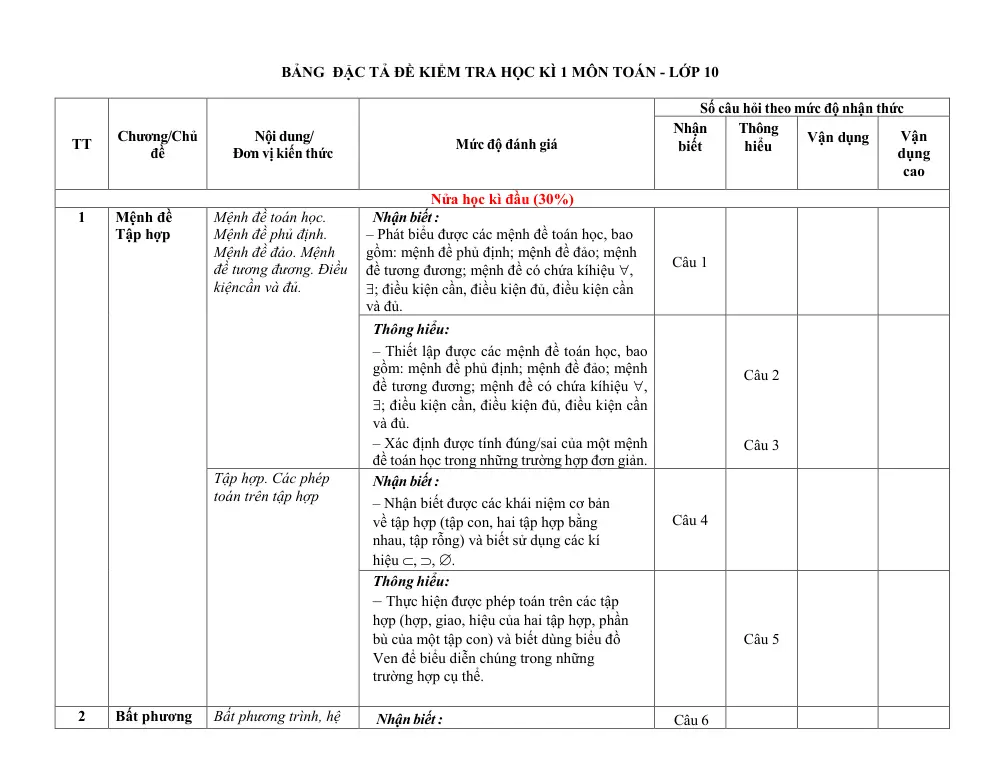 Đề thi Học kì 1 Toán 10 năm 2024-2025 trường THPT Quế Sơn (Quảng Nam) - trang 11