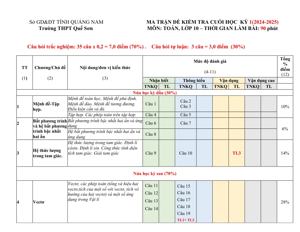 Đề thi Học kì 1 Toán 10 năm 2024-2025 trường THPT Quế Sơn (Quảng Nam) - trang 9