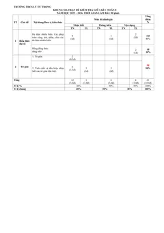 Trang đầu Đề thi Giữa kì 1 Toán 8 năm 2025-2026 trường THCS Lý Tự Trọng (Đà Nẵng)