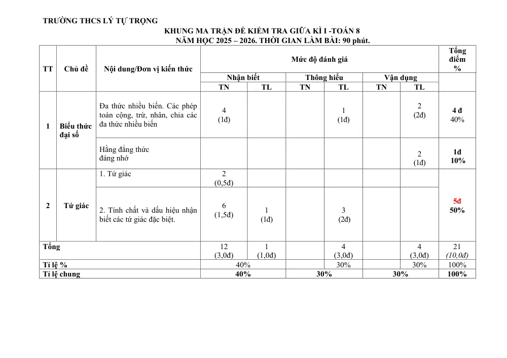Đề thi Giữa kì 1 Toán 8 năm 2025-2026 trường THCS Lý Tự Trọng (Đà Nẵng) - trang 1