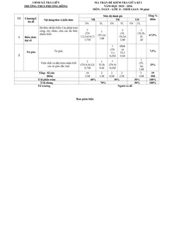 Trang đầu Đề thi Giữa kì 1 Toán 8 năm 2025-2026 trường THCS Phương Đông (Đà Nẵng)