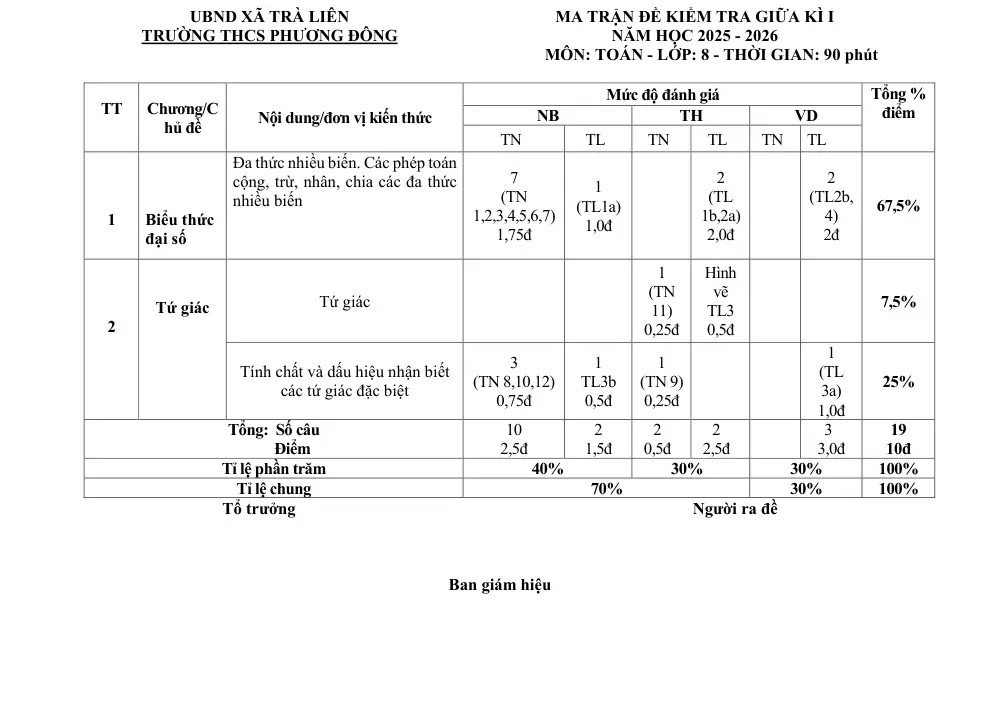 Đề thi Giữa kì 1 Toán 8 năm 2025-2026 trường THCS Phương Đông (Đà Nẵng) - trang 1