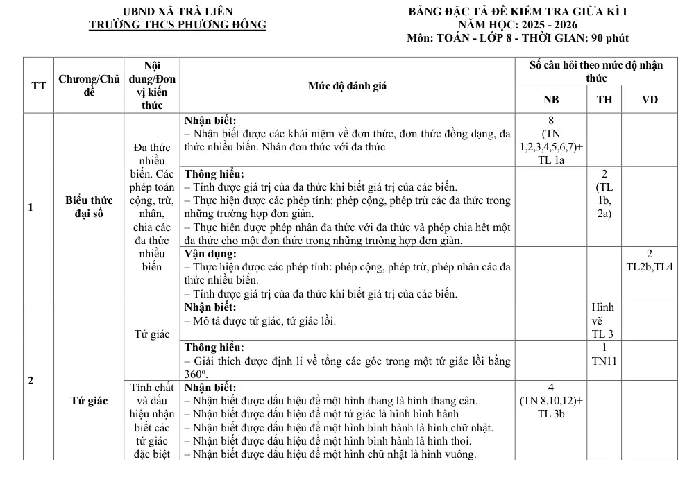 Đề thi Giữa kì 1 Toán 8 năm 2025-2026 trường THCS Phương Đông (Đà Nẵng) - trang 2