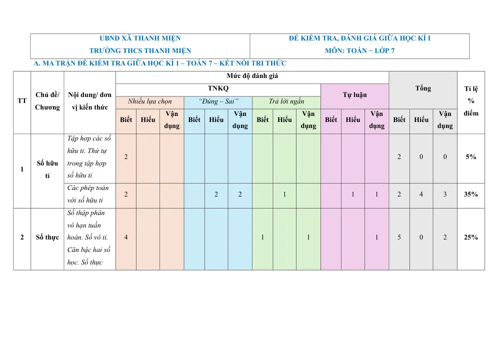 Đề thi Giữa kì 1 Toán 7 năm 2025-2026 trường THCS Thanh Miện (Hải Phòng) - trang 11