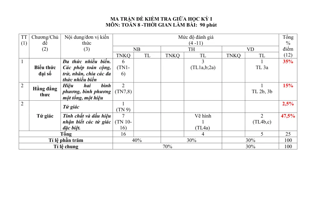 Đề thi Giữa kì 1 Toán 8 năm 2025-2026 trường THCS Quế Thuận (Đà Nẵng) - trang 9