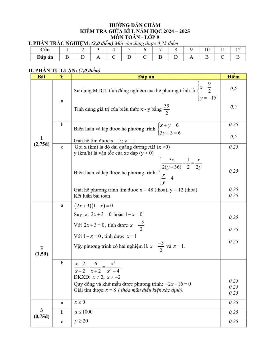 Đề thi Giữa kì 1 Toán 9 năm 2024-2025 trường THCS Nguyễn Du (Quảng Nam) - trang 7