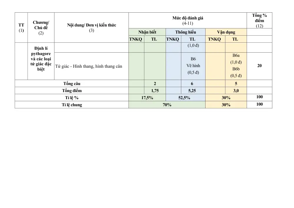 Đề thi Giữa kì 1 Toán 8 năm 2025-2026 trường THCS Nguyễn Gia Thiều (TP Hồ Chí Minh) - trang 14