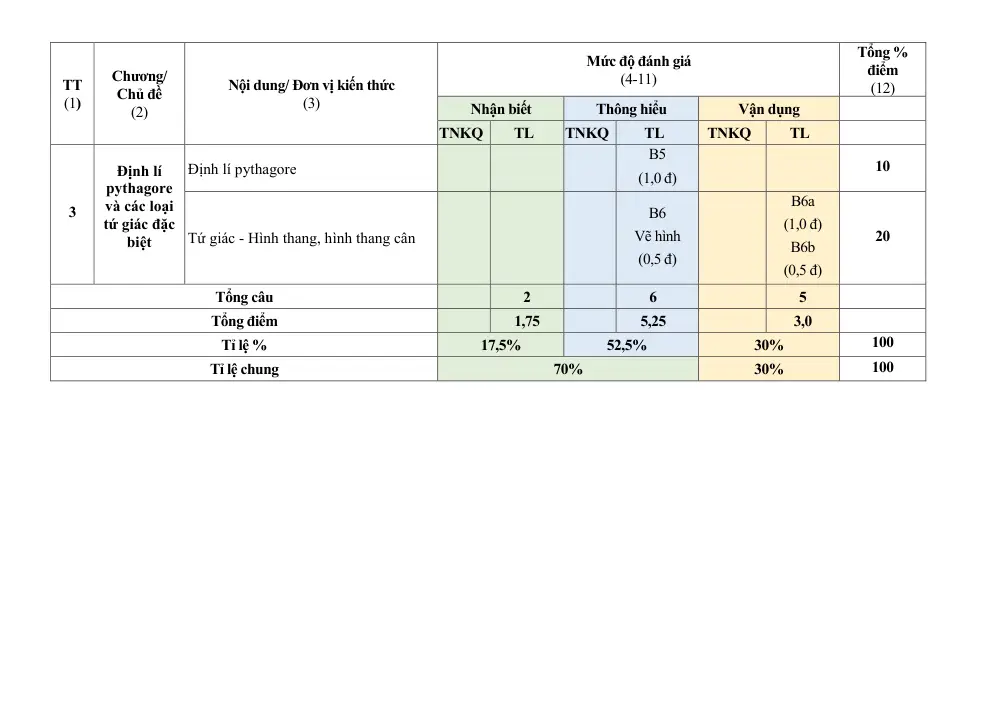 Đề thi Giữa kì 1 Toán 8 năm 2025-2026 trường THCS Nguyễn Gia Thiều (TP Hồ Chí Minh) - trang 5