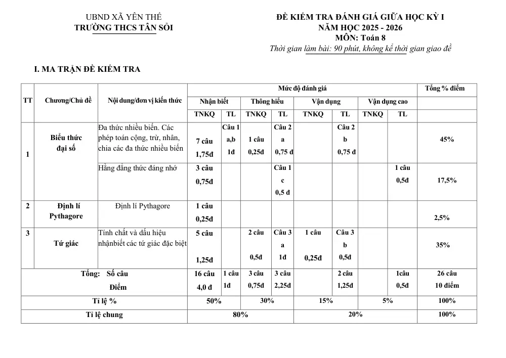 Đề thi Giữa kì 1 Toán 8 năm 2025-2026 trường THCS Tân Sỏi (Bắc Ninh) - trang 1