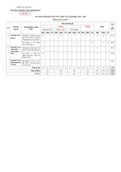 Trang đầu Đề thi Giữa kì 1 Toán 7 năm 2025-2026 trường THCS Đinh Ruối (Gia Lai)