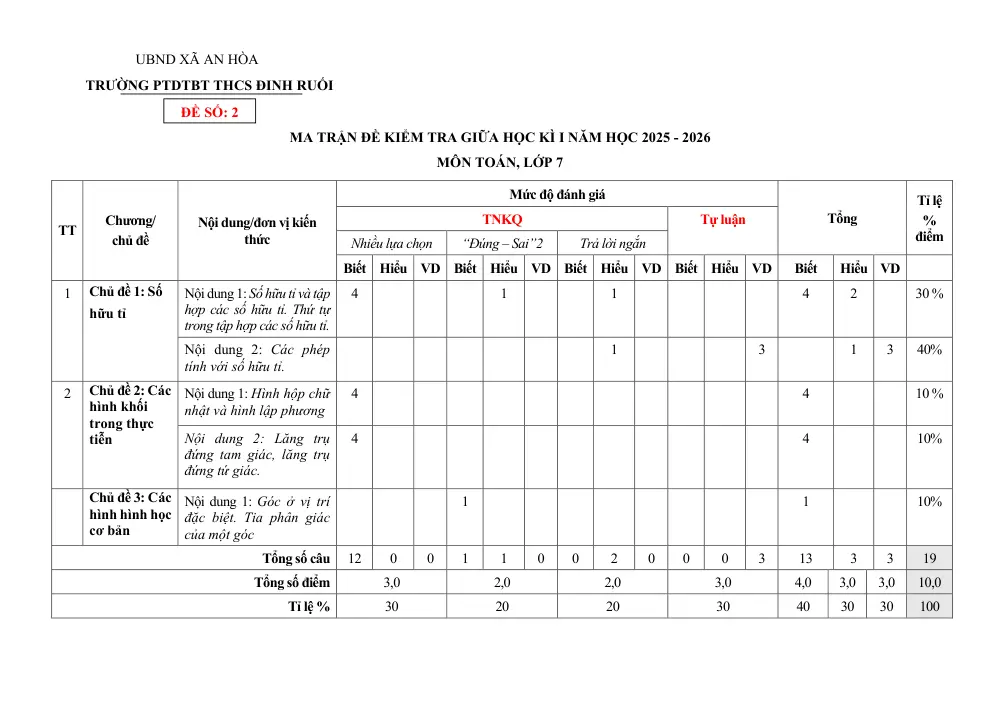 Đề thi Giữa kì 1 Toán 7 năm 2025-2026 trường THCS Đinh Ruối (Gia Lai) - trang 10