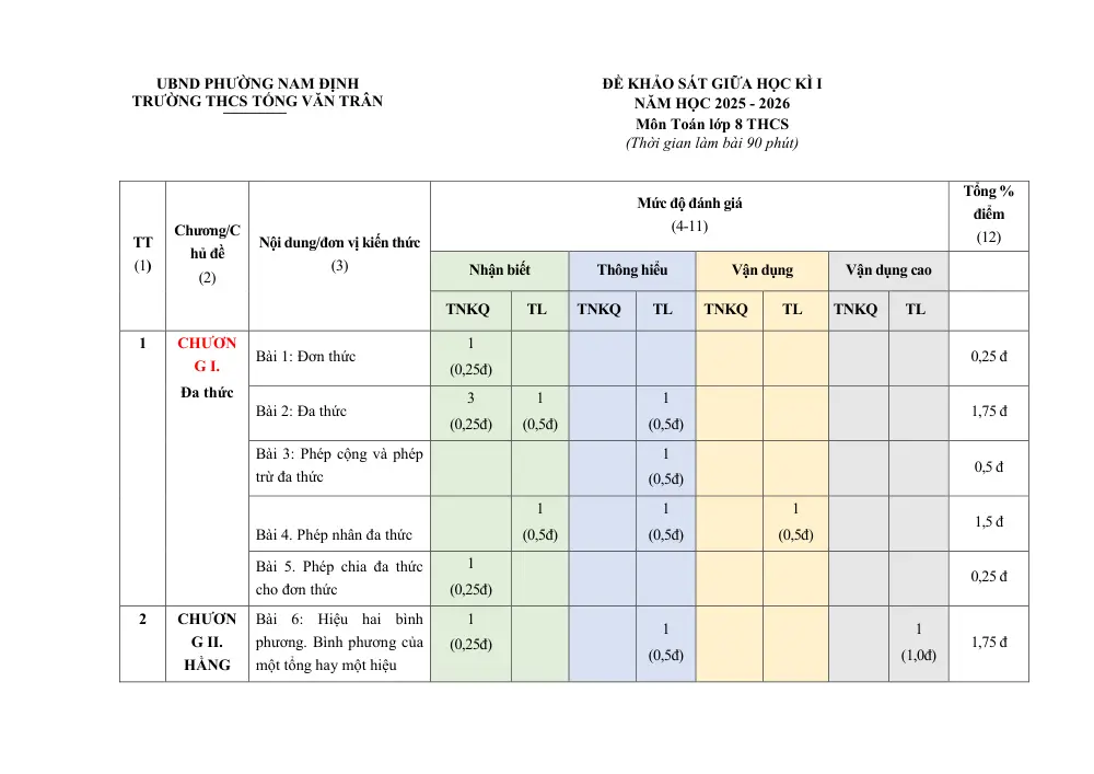 Đề thi Giữa kì 1 Toán 8 năm 2025-2026 trường THCS Tống Văn Trân (Ninh Bình) - trang 7