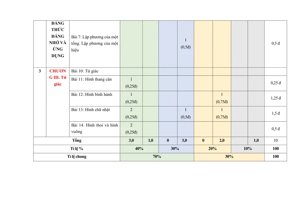 Đề thi Giữa kì 1 Toán 8 năm 2025-2026 trường THCS Tống Văn Trân (Ninh Bình) - trang 8