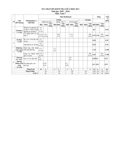 Trang đầu Đề thi Giữa kì 1 Toán 7 năm 2025-2026 trường THCS Cầu Mây (Lào Cai)