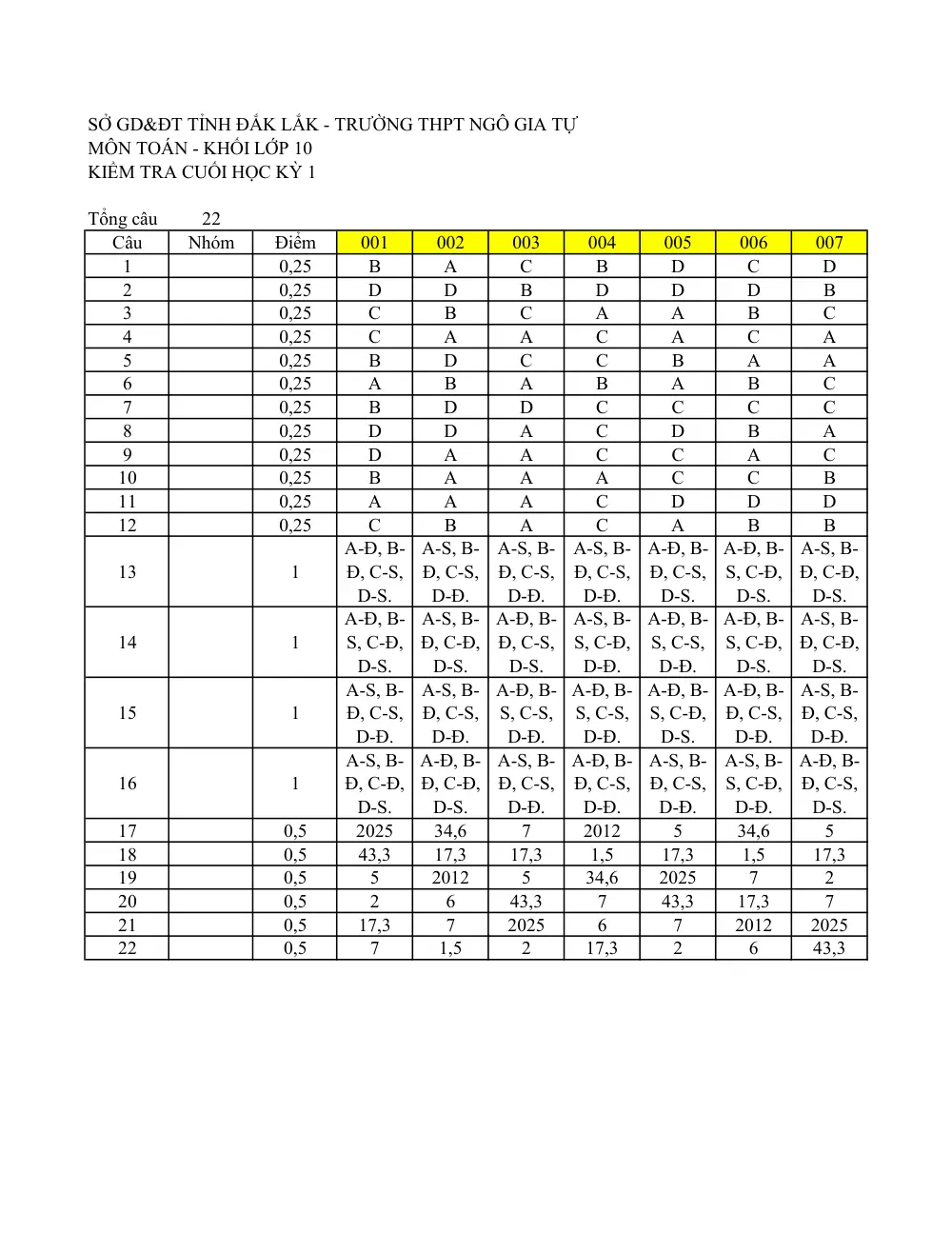 Đề thi Học kì 1 Toán 10 năm 2024-2025 trường THPT Ngô Gia Tự (Đắk Lắk) - trang 7