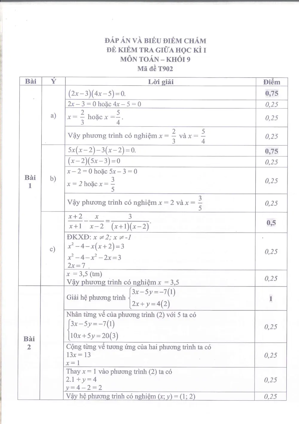 Đề thi Giữa kì 1 Toán 9 năm 2024-2025 trường THCS Ngọc Lâm (Hà Nội) - trang 8