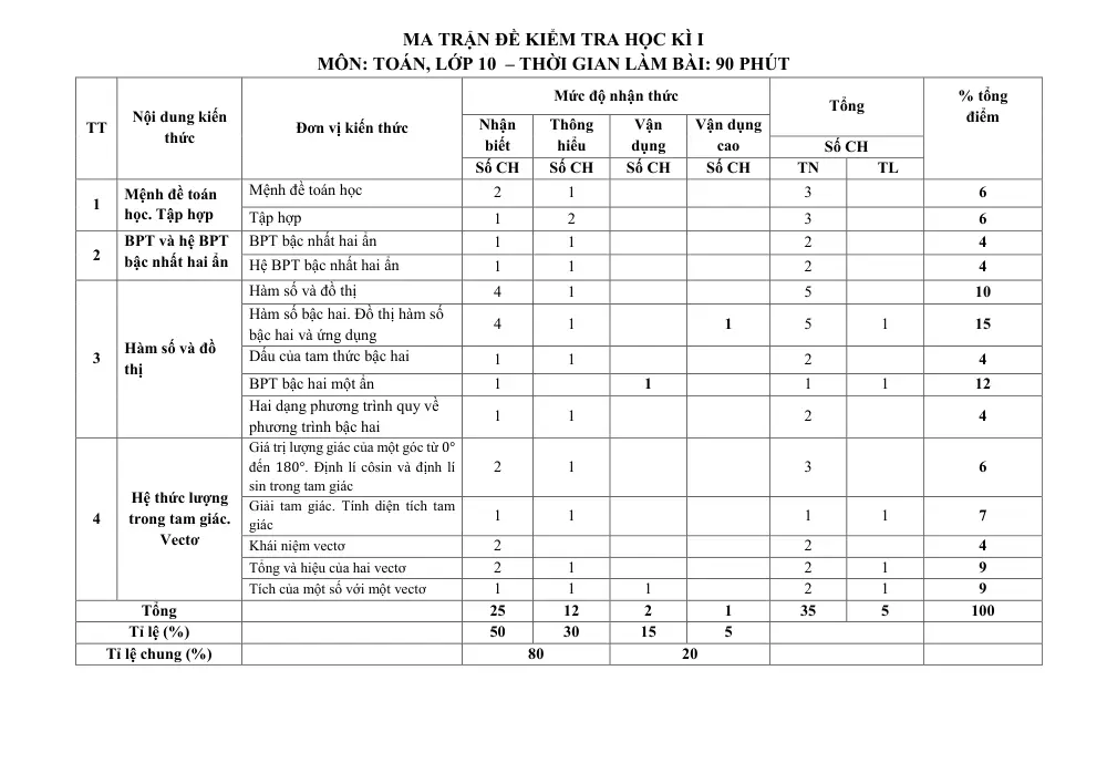 Đề thi Học kì 1 Toán 10 năm 2024-2025 trường iSchool Nha Trang (Khánh Hòa) - trang 12
