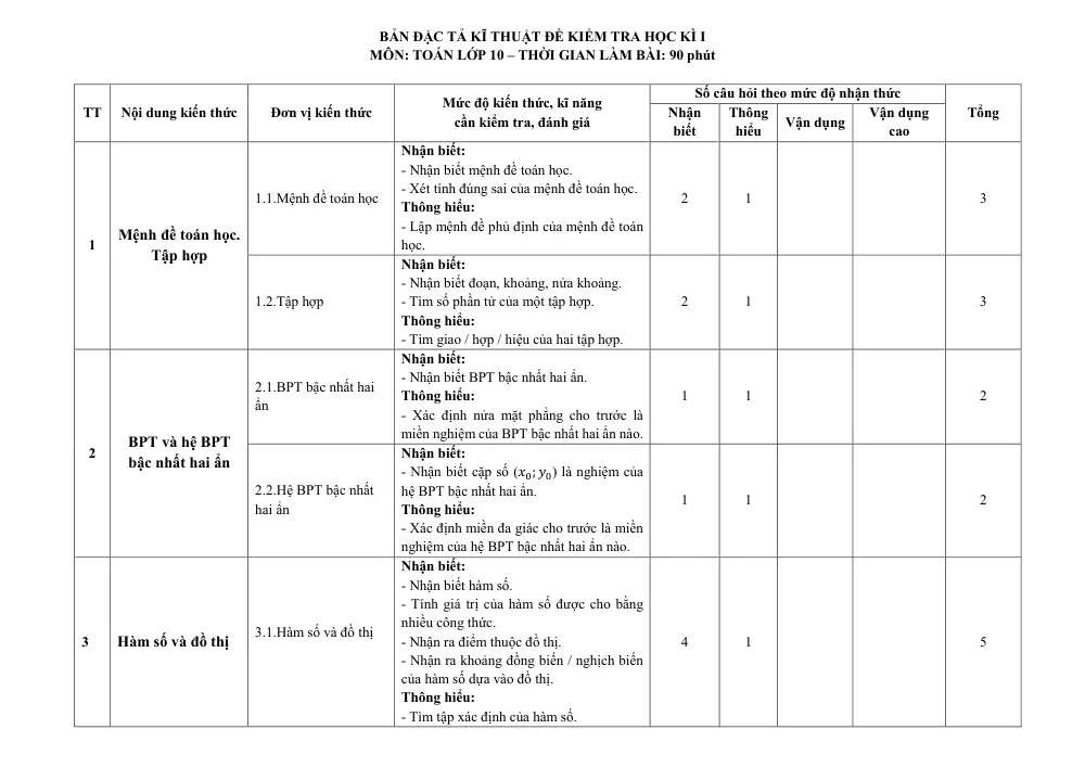 Đề thi Học kì 1 Toán 10 năm 2024-2025 trường iSchool Nha Trang (Khánh Hòa) - trang 9