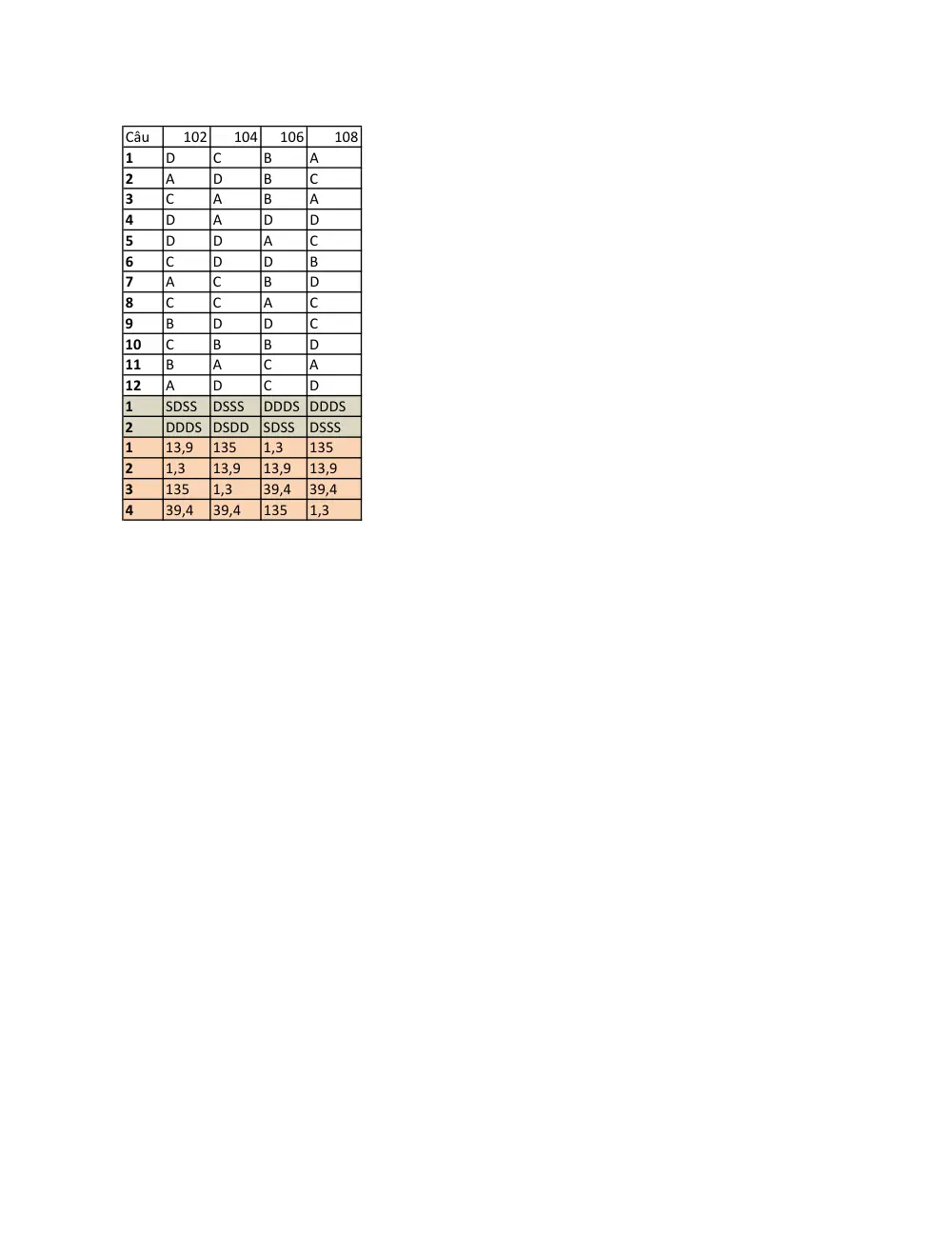 Đề thi Học kì 1 Toán 10 năm 2024-2025 trường THPT Núi Thành (Quảng Nam) - trang 8