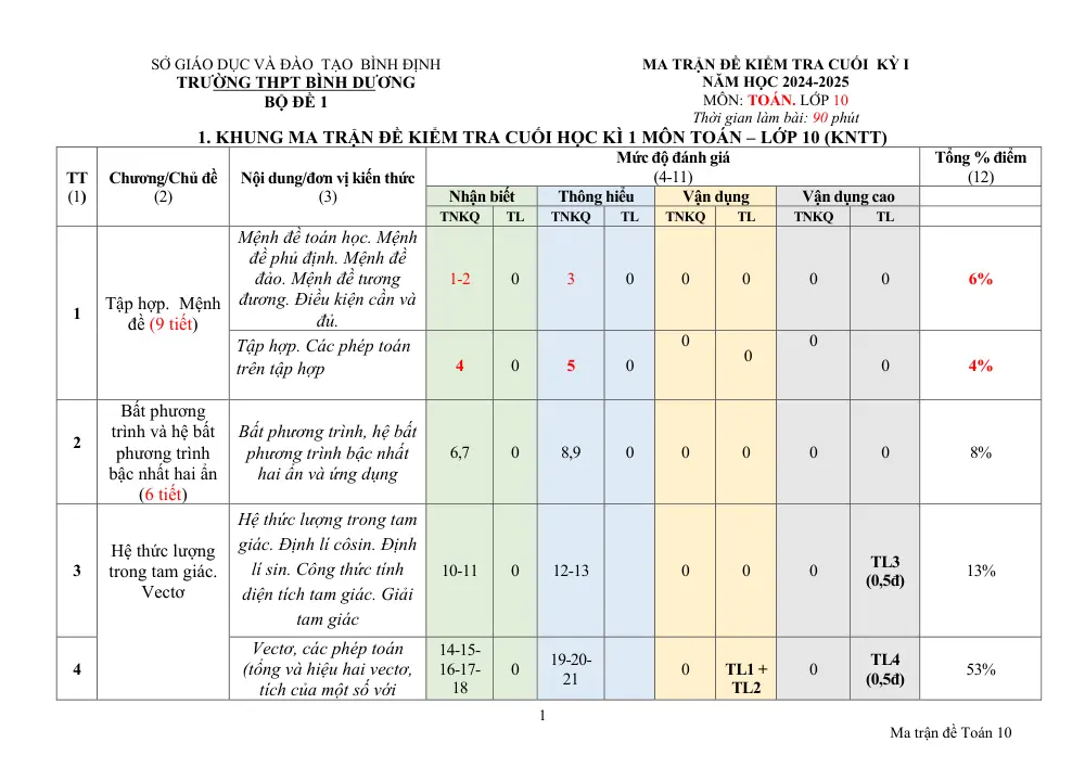 Đề thi Học kì 1 Toán 10 năm 2024-2025 trường THPT Bình Dương (Bình Định) - trang 12