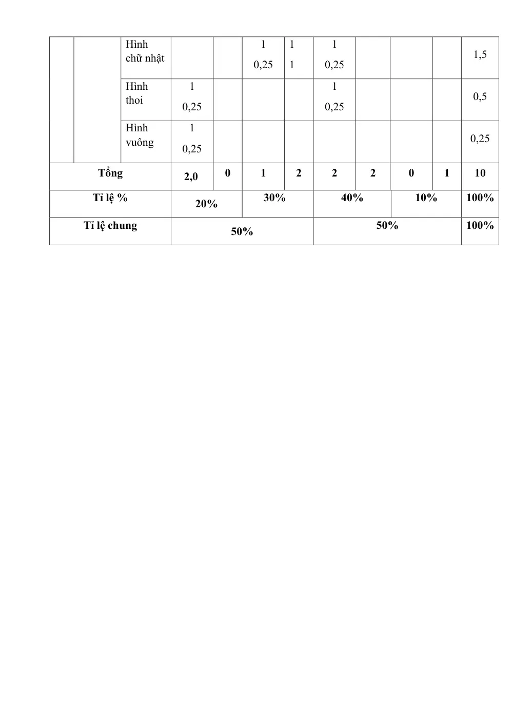 Đề thi Giữa kì 1 Toán 8 năm 2025-2026 trường TH&THCS Vạn An (Bắc Ninh) - trang 6