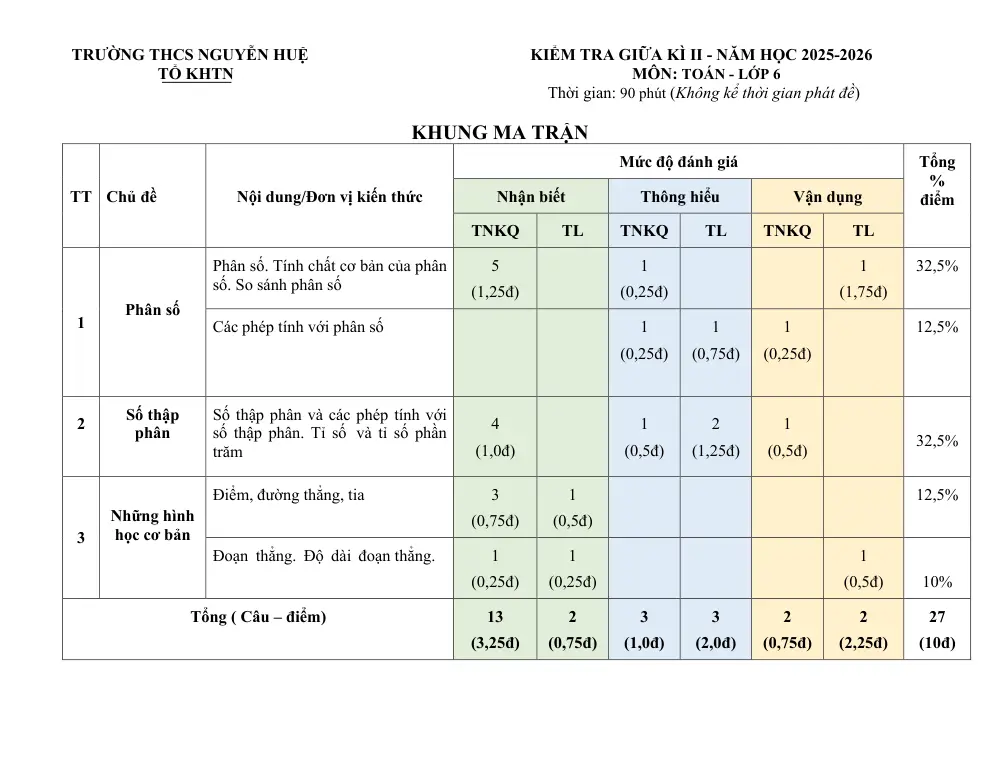 Đề thi Giữa kì 2 Toán 6 năm 2025-2026 trường THCS Nguyễn Huệ (Đà Nẵng) - trang 1