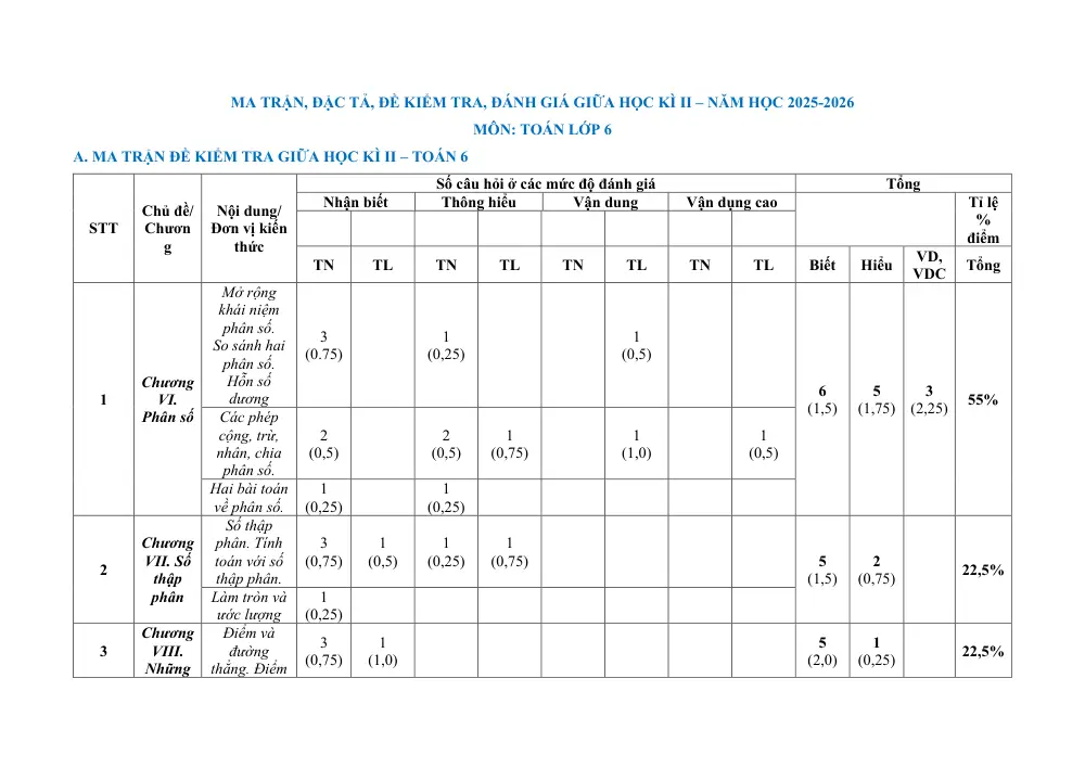 Đề thi Giữa kì 2 Toán 6 năm 2025-2026 trường THCS Đồi Ngô (Bắc Ninh) - trang 1