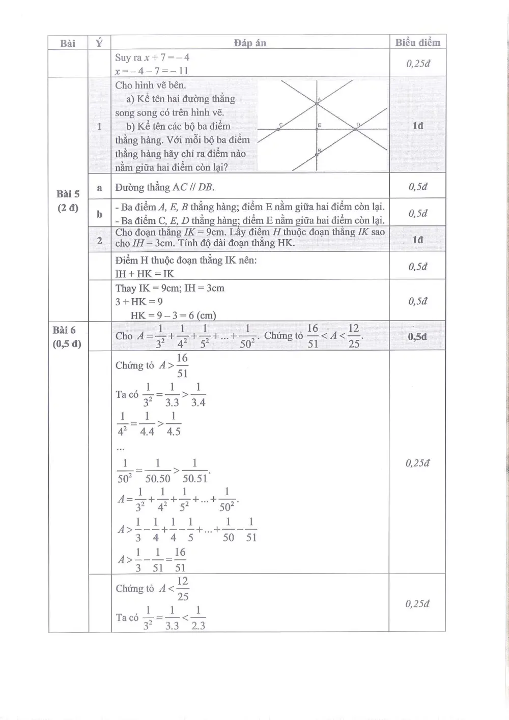Đề thi Giữa kì 2 Toán 6 năm 2025-2026 trường THCS Ngọc Lâm (Hà Nội) - trang 11