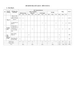 Trang đầu Đề thi Giữa kì 2 Toán 6 năm 2025-2026 trường THCS Động Đạt 1 (Thái Nguyên)