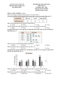 Trang đầu Đề thi Giữa kì 2 Toán 6 năm 2025-2026 trường THCS Nghĩa Tân (Hà Nội)