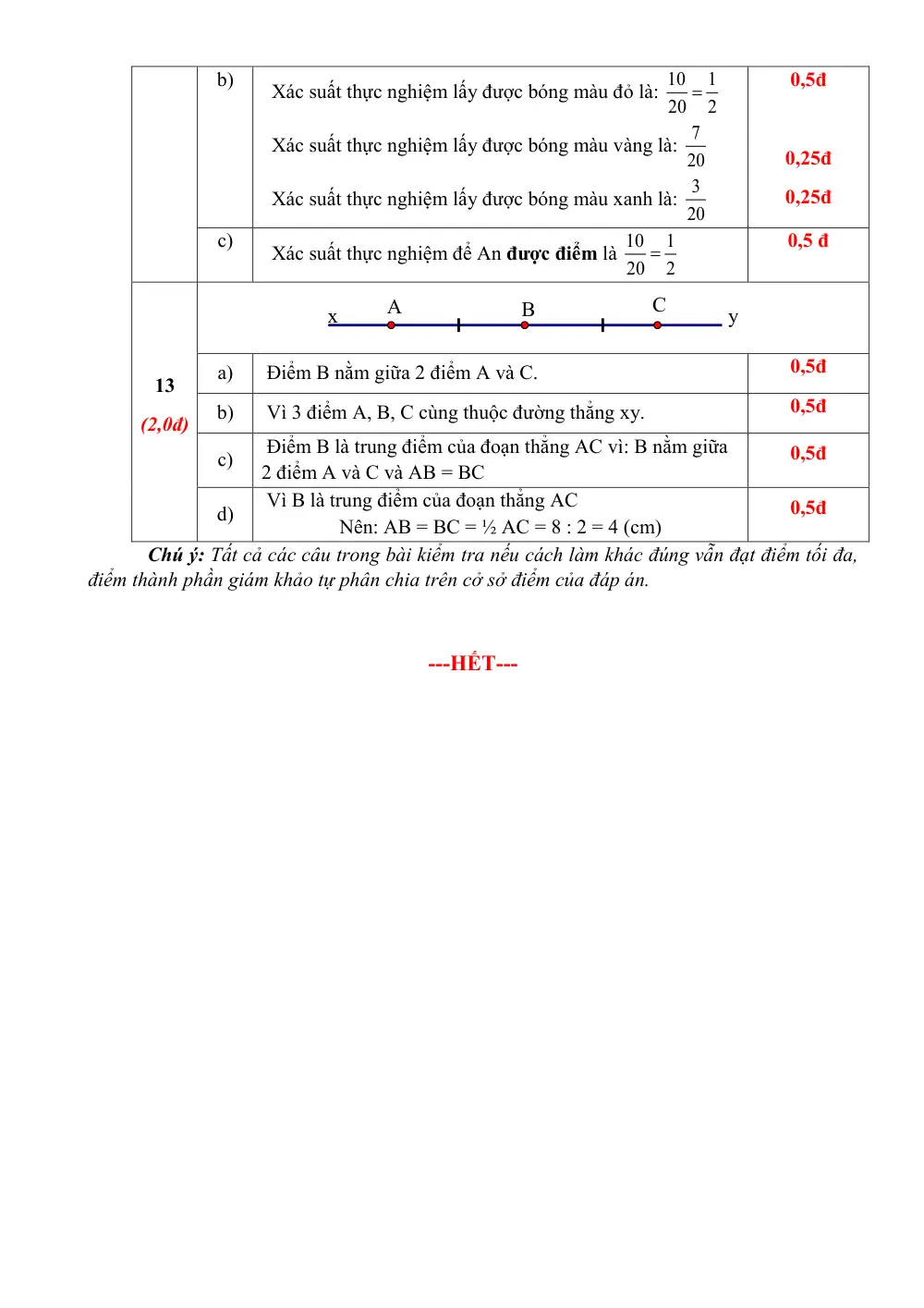 Đề thi Giữa kì 2 Toán 6 năm 2025-2026 trường THCS Bình Thắng (Vĩnh Long) - trang 4